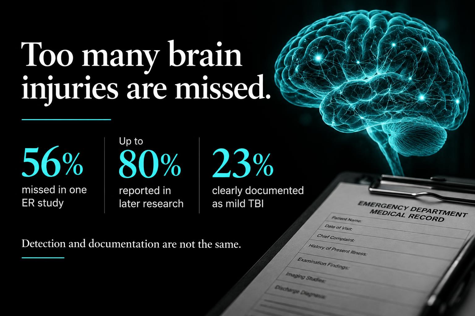 Research figures about missed and undocumented traumatic brain injuries beside a glowing brain and emergency medical record.